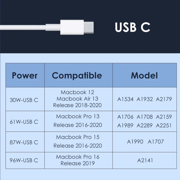 Universal USB-C Fast Charger – 2m Cable, Wide Voltage, Safe & Portable Charging for Smartphones & Rechargeable Devices