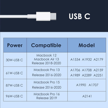 Universal USB-C Fast Charger – 2m Cable, Wide Voltage, Safe & Portable Charging for Smartphones & Rechargeable Devices