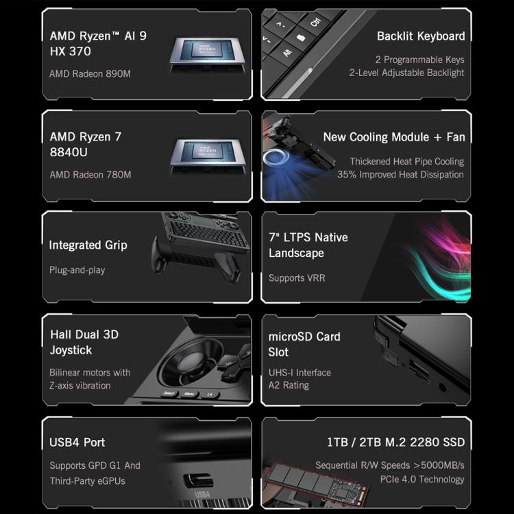 GPD WIN Mini 2025 Handheld Gaming PC | AMD Ryzen 7 8840U | 16GB+1TB | 7" 120Hz | Windows 11 | EU Plug