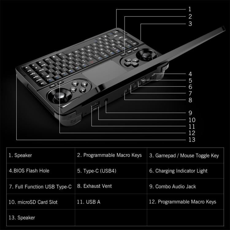 GPD WIN Mini 2025 Handheld Gaming PC | AMD Ryzen 7 8840U | 16GB+1TB | 7" 120Hz | Windows 11 | EU Plug