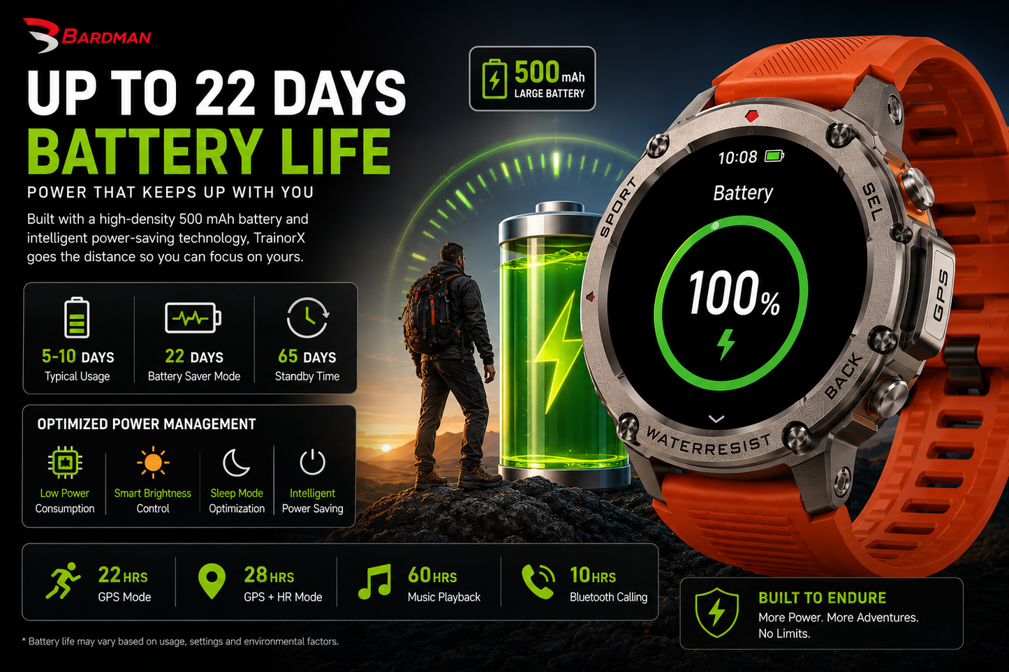 Bardman TrainorX Smartwatch | 1.43" AMOLED | Dual-Freq GPS | 170+ Sports | 5ATM | 30-Day Battery