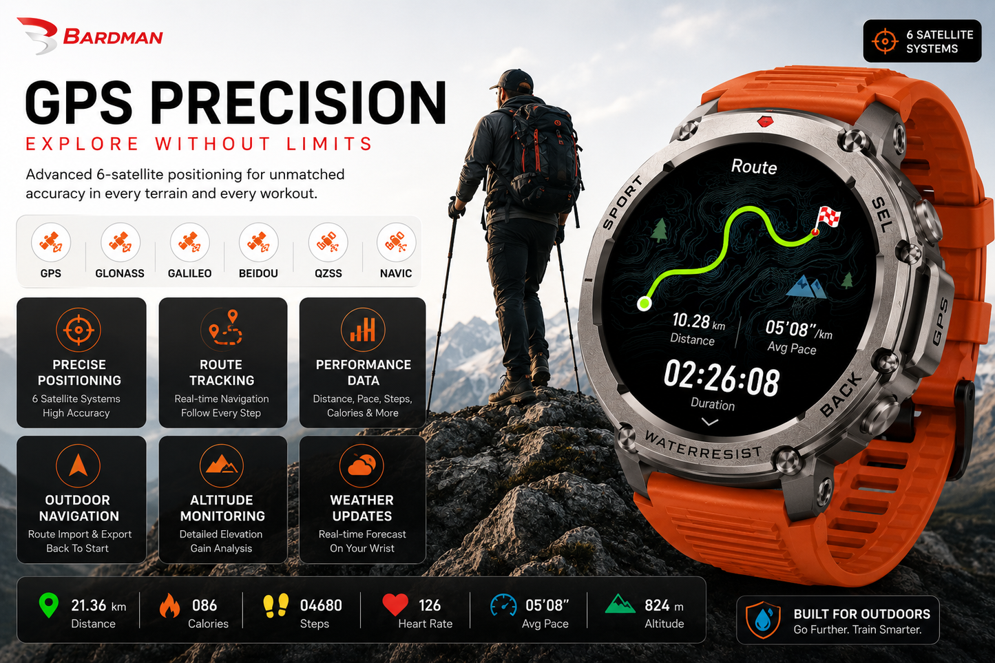TrainorX GPS AMOLED Smartwatch – 170+ Sports Modes, Dual GPS, 5ATM Waterproof & Health Tracking